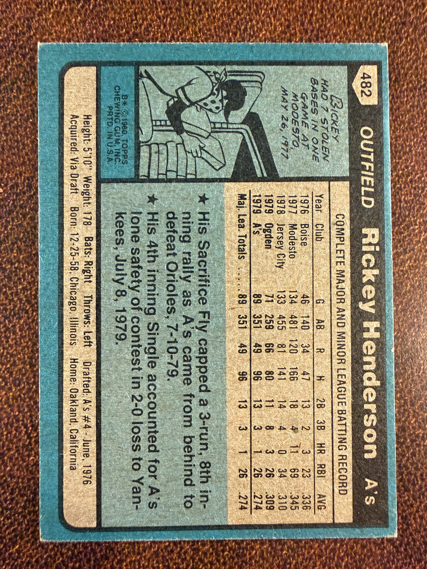 Rickey Henderson - 1980 Topps - Rookie Card #482 (**Condition Issues**) - Athletics
